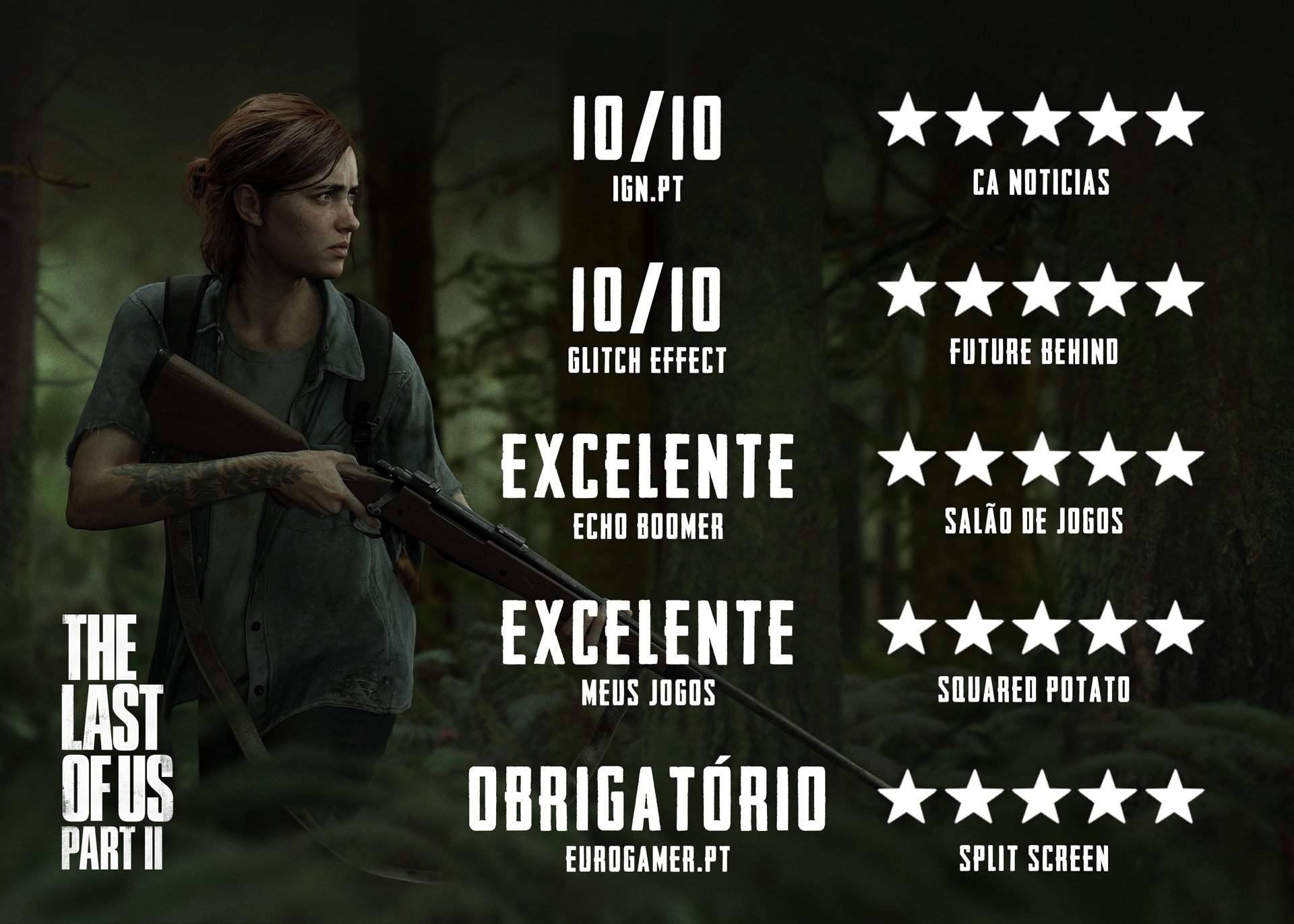 The Last of Us Parte II, O Porquê de The Last of Us Parte II estar a sofrer “Review Bombing”