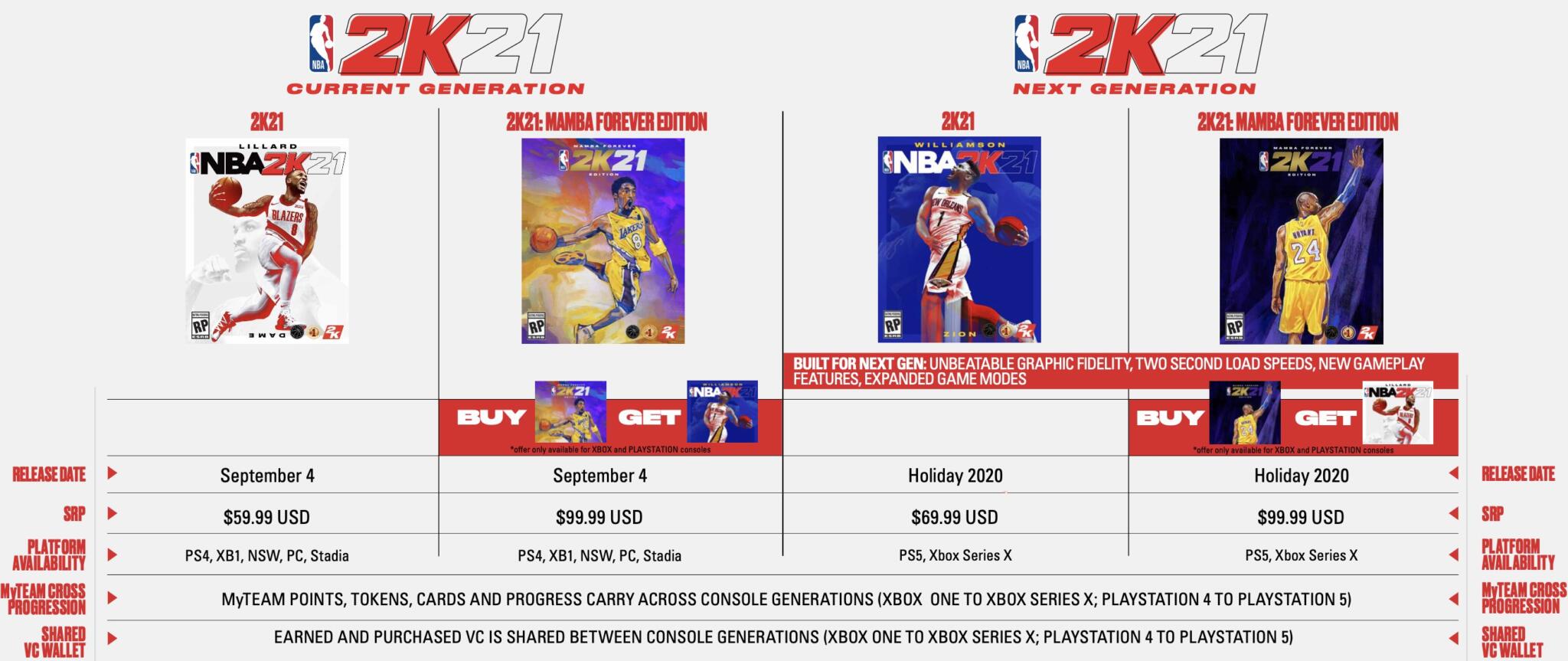 NBA 2K21, NBA 2K21 (Playstation 4) | Análise Gaming