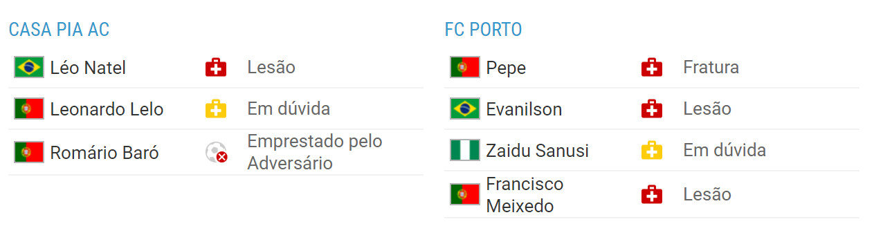 Casa Pia vs Porto, Casa Pia vs Porto: Onde ver o jogo em direto?