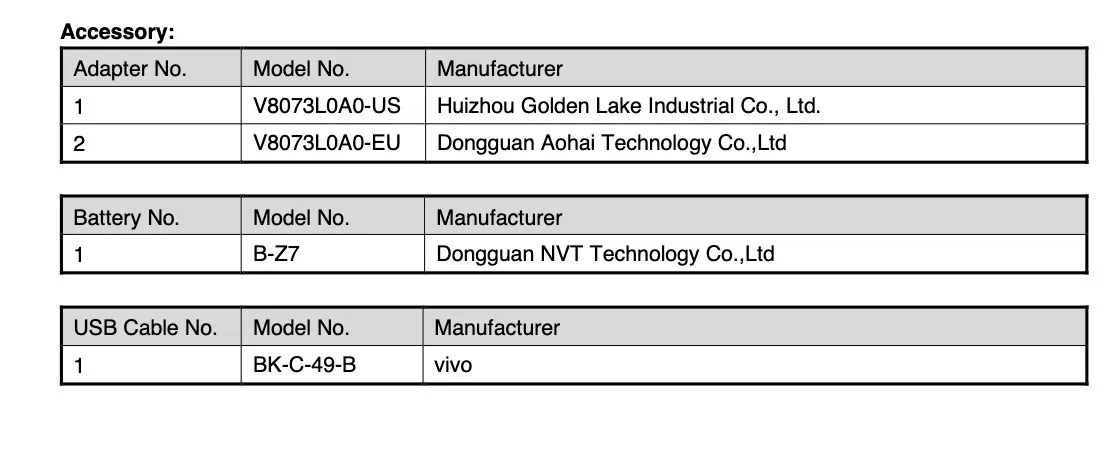 Vivo V29: Novo smartphone recebe certifica&ccedil;&atilde;o FCC e revela especifica&ccedil;&otilde;es chave