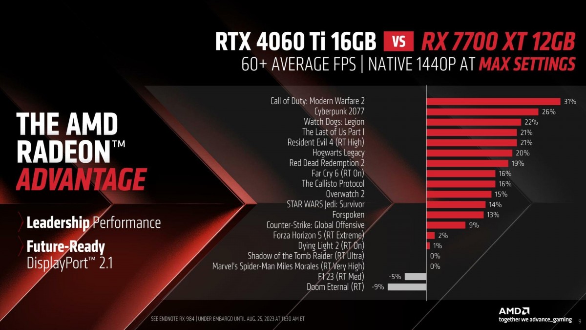 AMD revela as novas placas gr&aacute;ficas Radeon RX 7800 XT e 7700 XT: Especifica&ccedil;&otilde;es e pre&ccedil;os