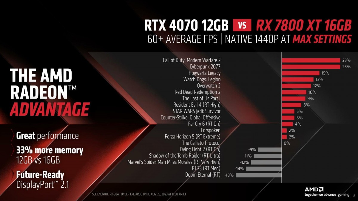 AMD revela as novas placas gr&aacute;ficas Radeon RX 7800 XT e 7700 XT: Especifica&ccedil;&otilde;es e pre&ccedil;os