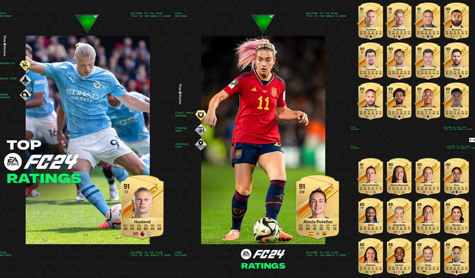 EA Sports FC 24: Conhe&ccedil;a os jogadores com melhor classifica&ccedil;&atilde;o no novo simulador de futebol