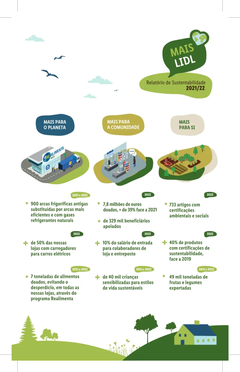 Antevis&atilde;o Folheto LiDL Promo&ccedil;&otilde;es (30 novembro a 6 dezembro)