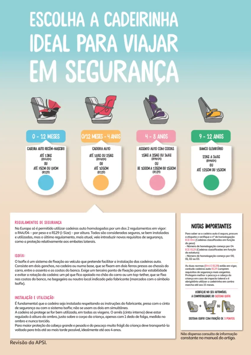 Cat&aacute;logo Auchan Puericultura 2024