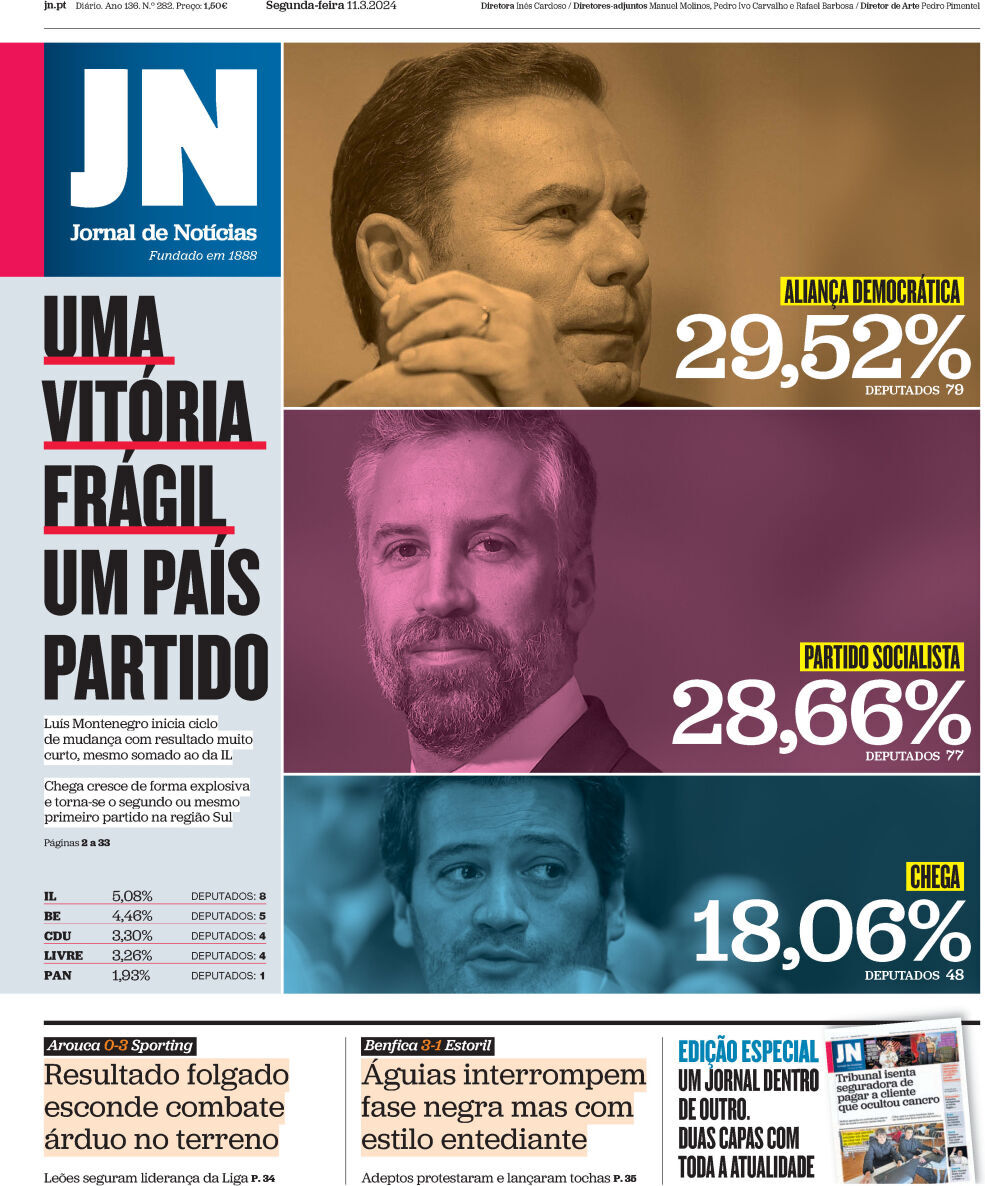 Jornal de Not&iacute;cias: Capa da Edi&ccedil;&atilde;o de segunda-feira, 11 de mar&ccedil;o 2024