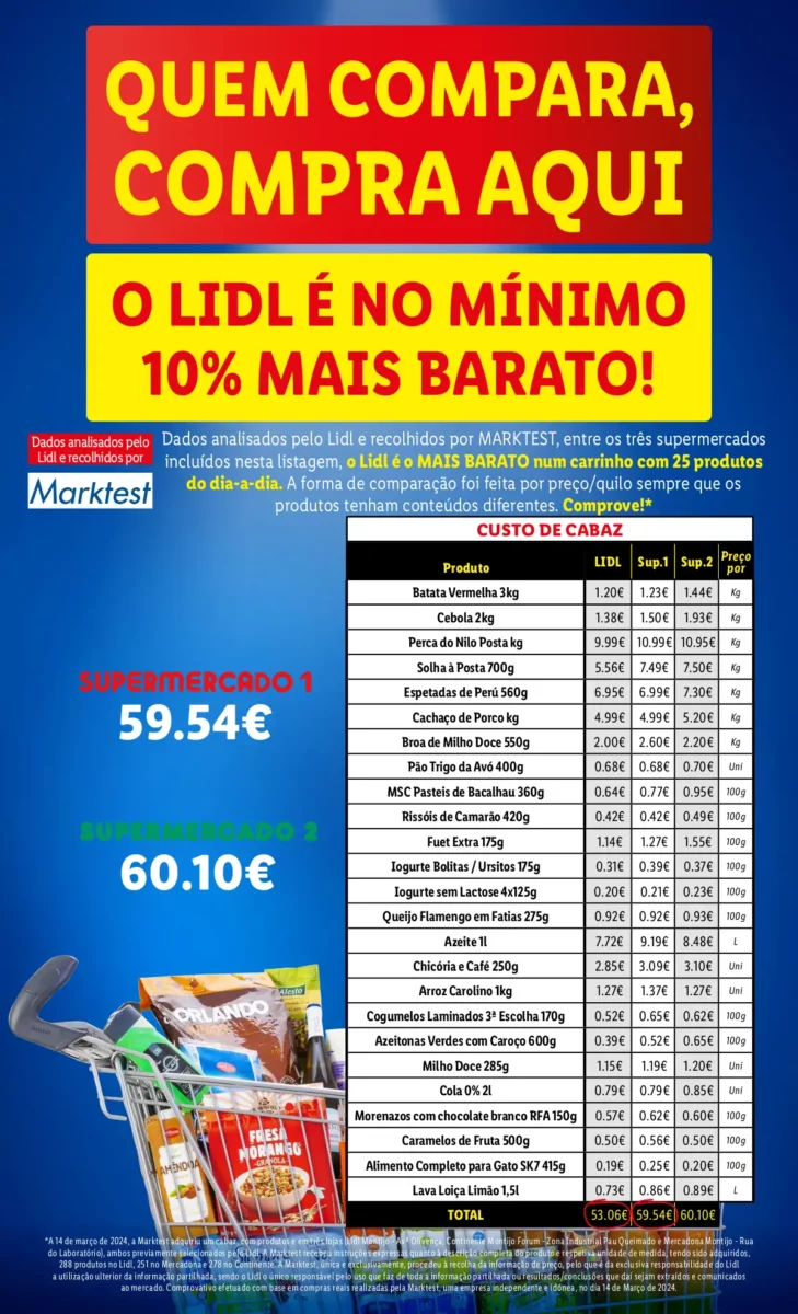 Antevis&atilde;o Folheto LiDL Novidades (a partir de 4 abril)