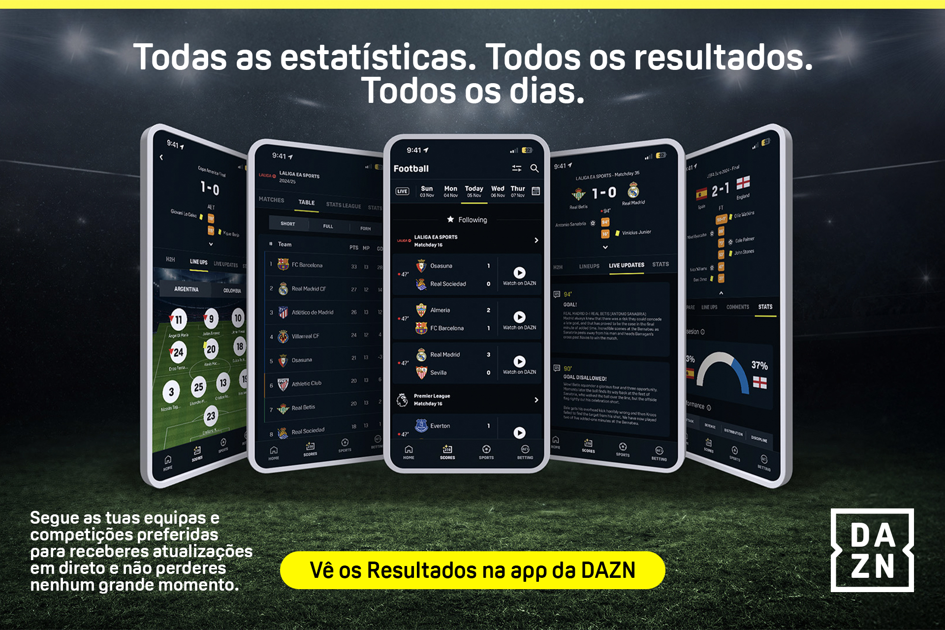 Resultados_app_DAZN.